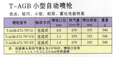 小型自動噴槍自動噴涂線自動噴槍技術資料