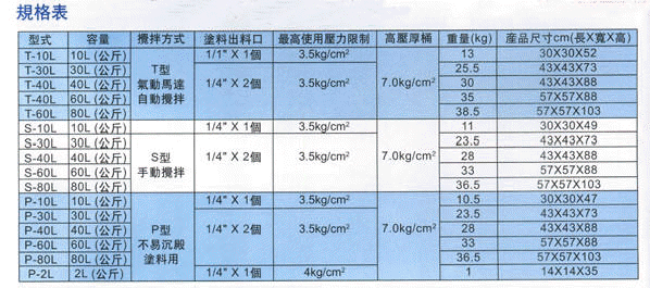 臺灣tonson噴涂油漆壓力桶供料桶通又順噴漆壓力桶不銹鋼壓力桶TONSON各式壓力桶